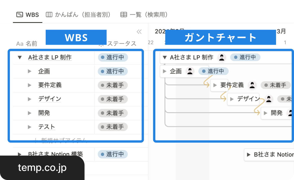 WBS を表示することが可能