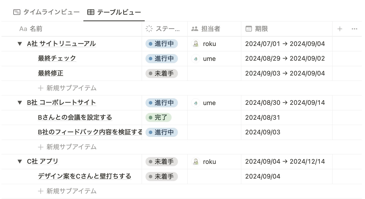 テーブルビューでの見え方