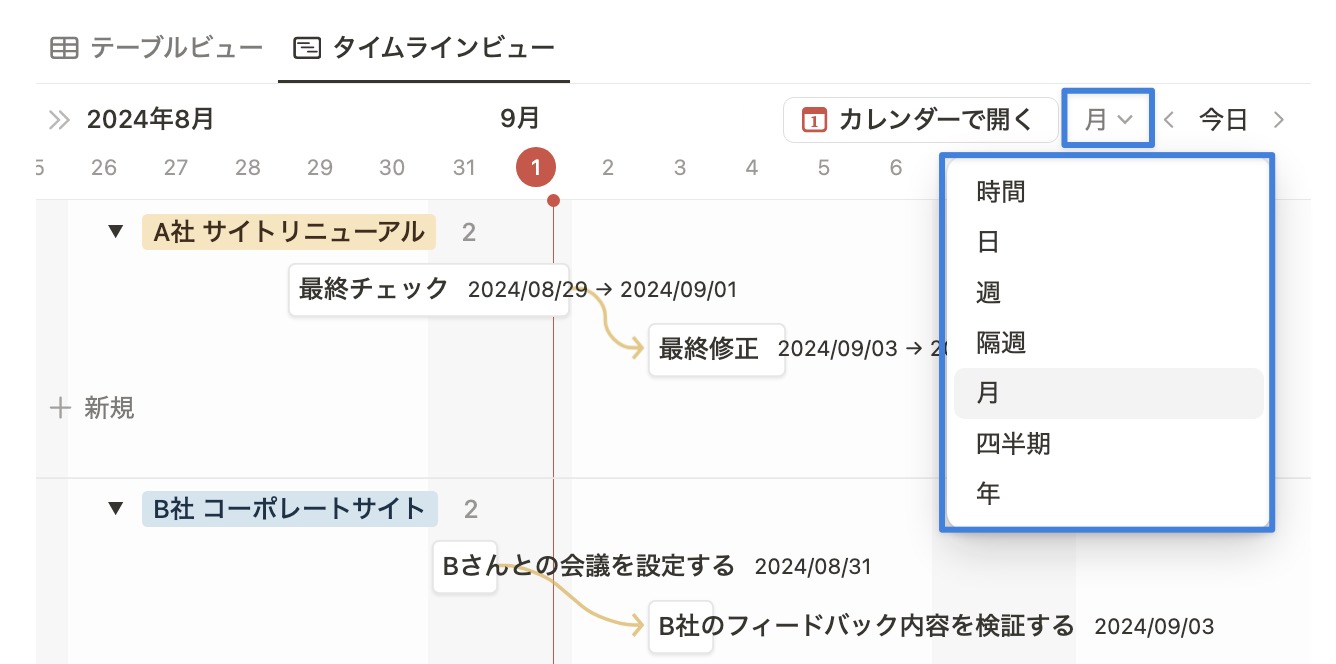 時間軸はプロジェクトの長さによって切り替えてみましょう