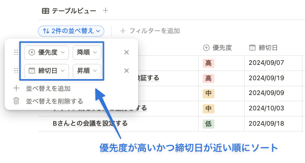 優先度の中でさらに締切日が近い順に並び替え
