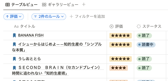 評価が高い順に並び替え