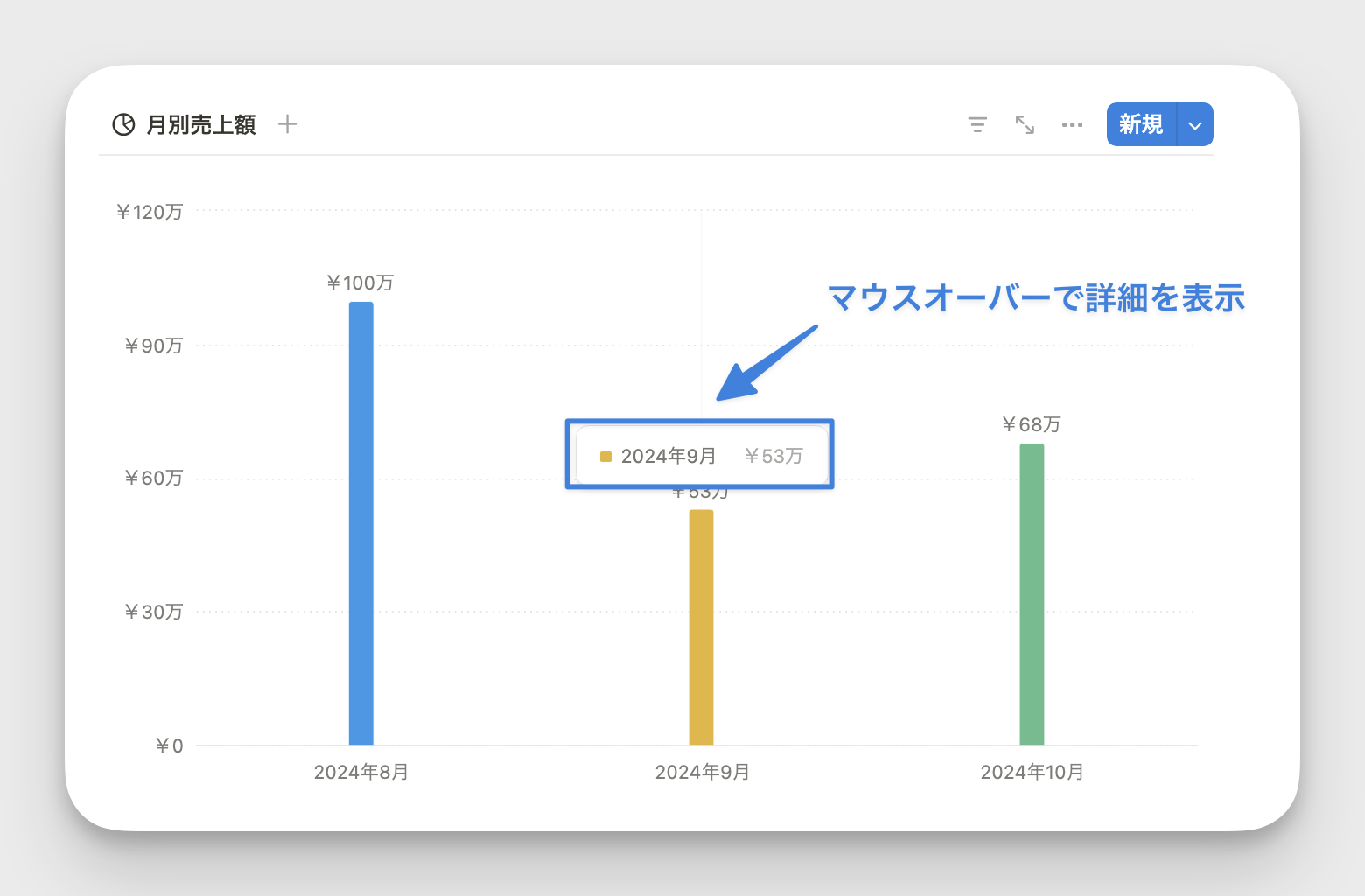 チャート機能で月別の売上合計額を可視化