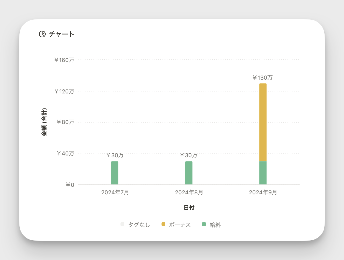 グラフは収入の可視化にも便利