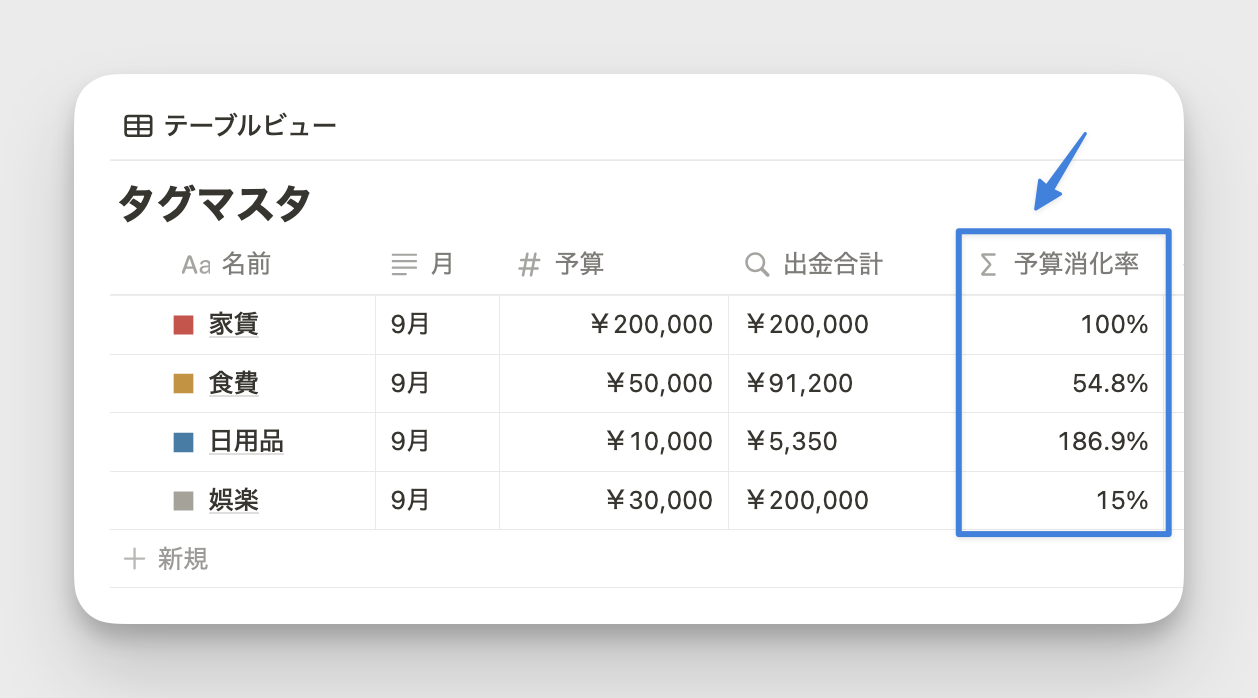 関数プロパティで予算消化率を計算