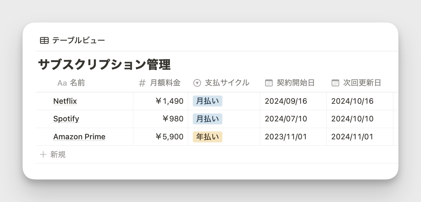 テーブルビューはサブスク管理に適している
