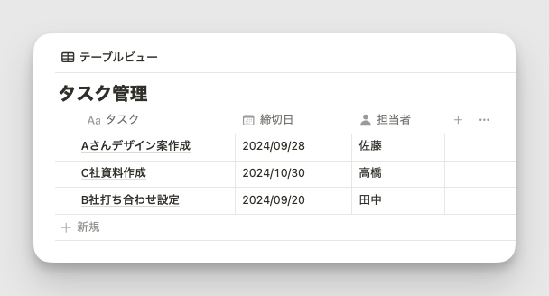 タスク管理でテーブルビューを利用した例