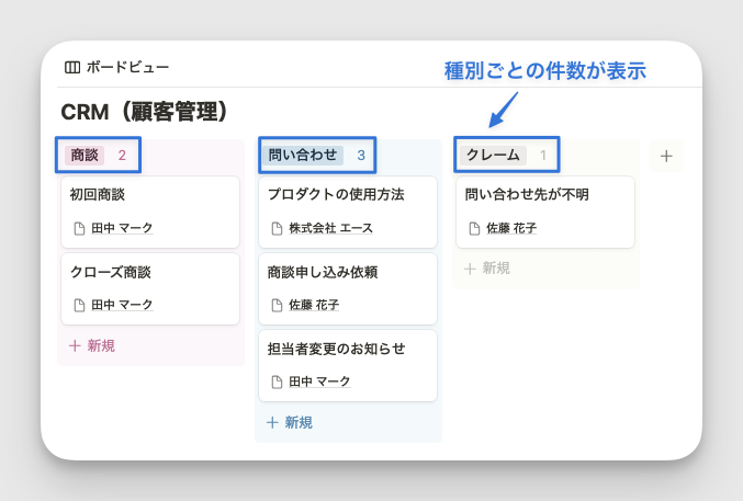 種別ごとの件数を可視化