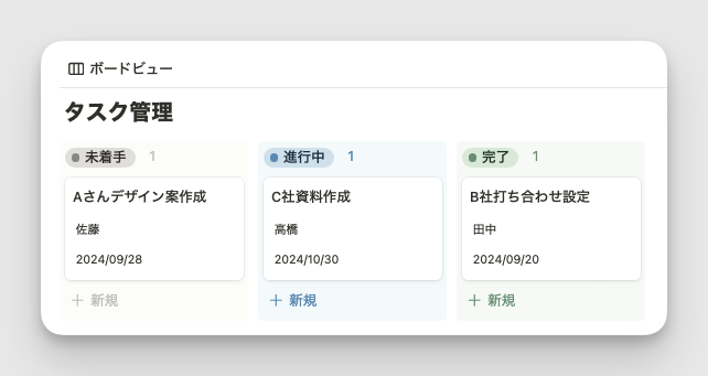 Notion のボードビューはかんばん形式
