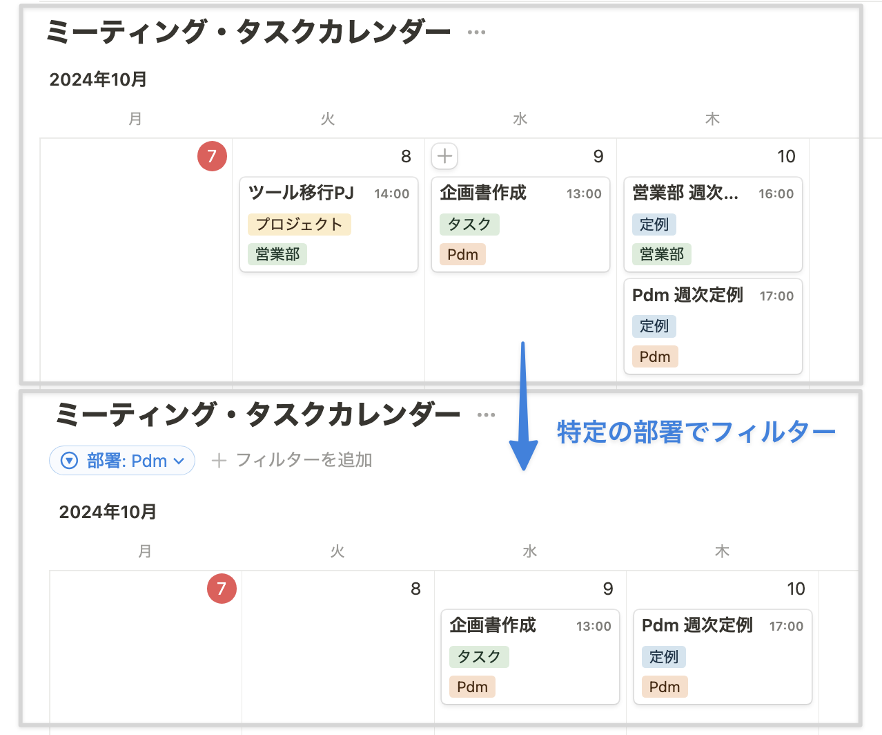 予定と議事録を同一データベースで管理し、特定部署でフィルター