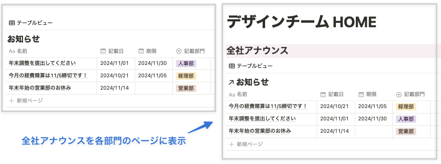 全社アナウンスを各部門のページに表示