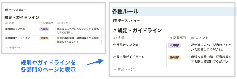 規則やガイドラインを各部門のページに表示