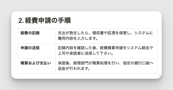 テーブルブロックは手順の説明等に非常に有効