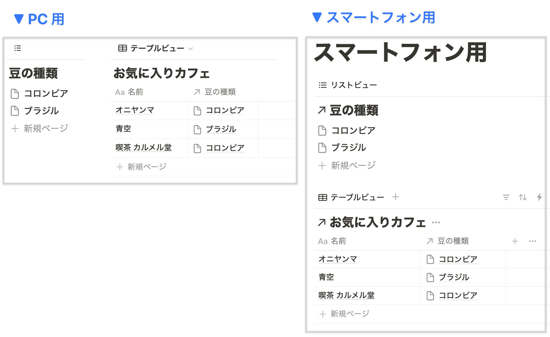 リンクドビューを活用したスマートフォン表示用ページの作成もおすすめ