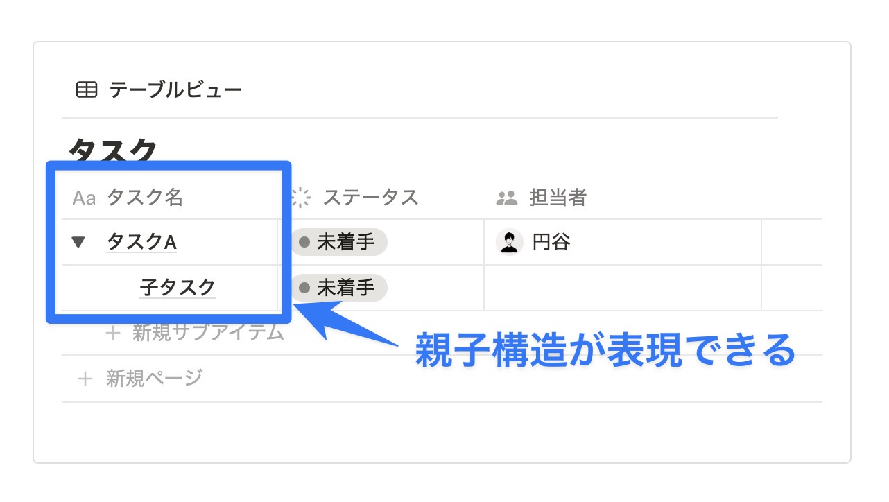 親子タスクが表現