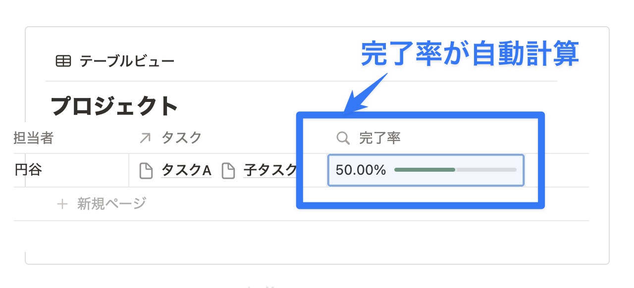完了率が自動計算