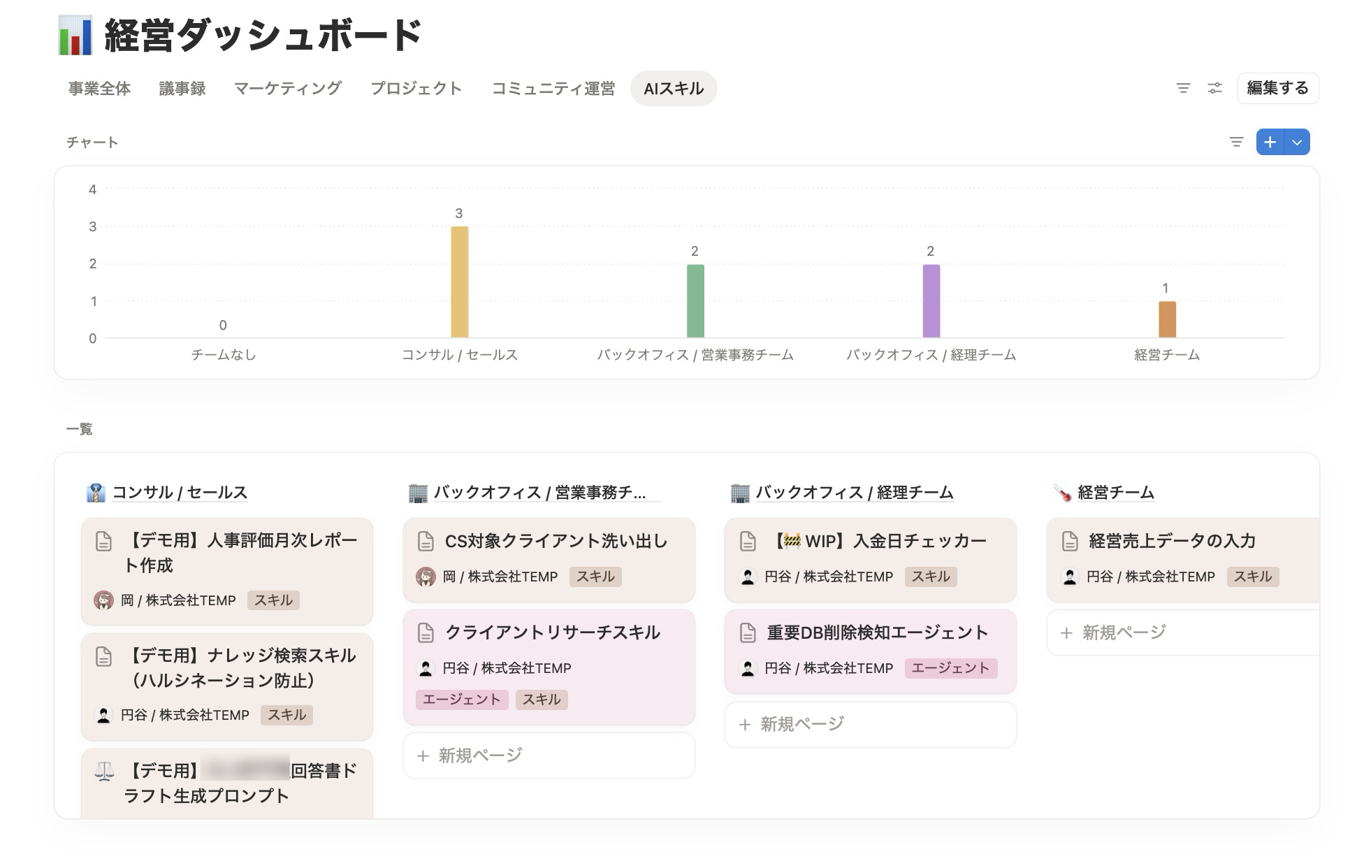 株式会社TEMPで使用しているAIエージェント/スキル