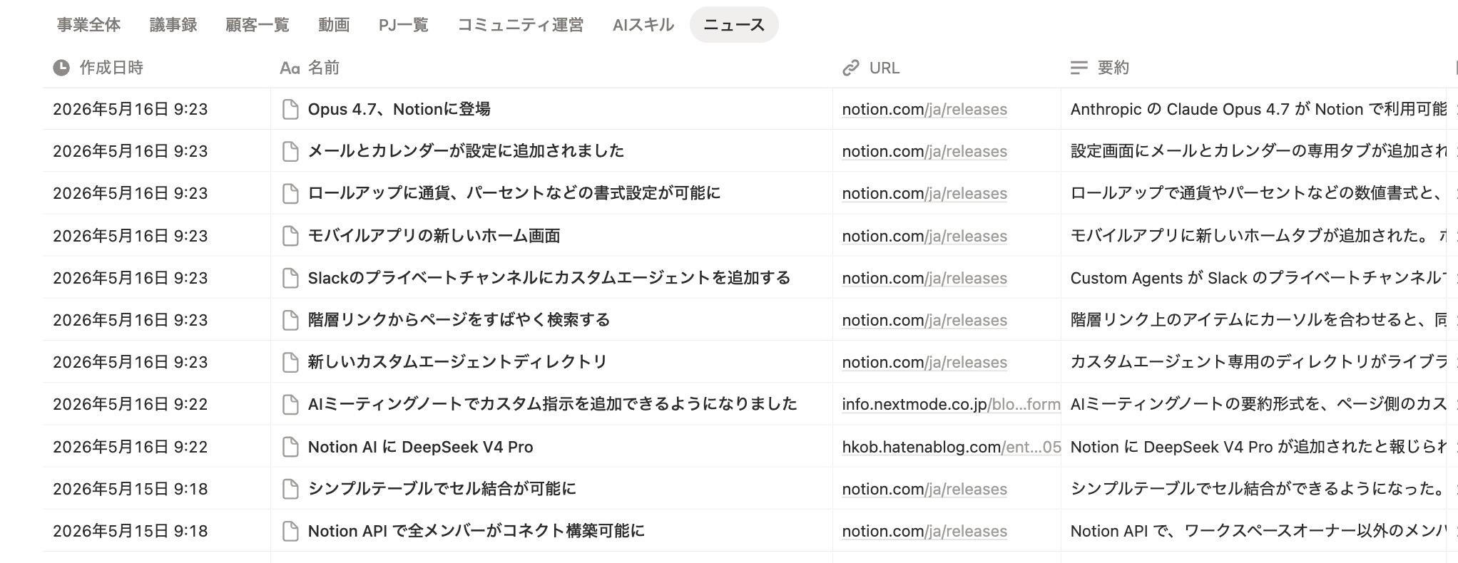 Notion AIのカスタムエージェントでNotionニュースを収集したデータベース