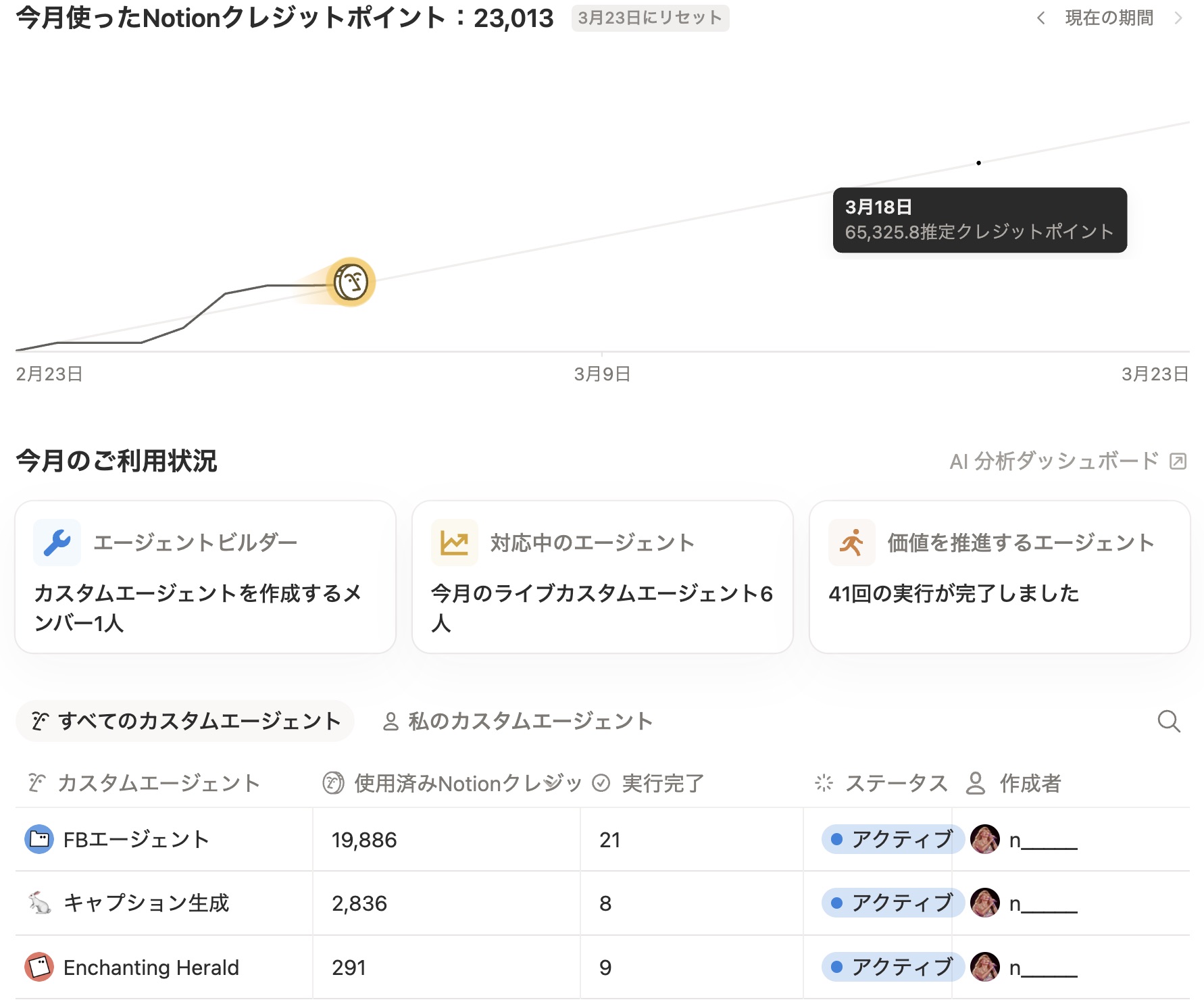 利用状況やこれからの推定を確認