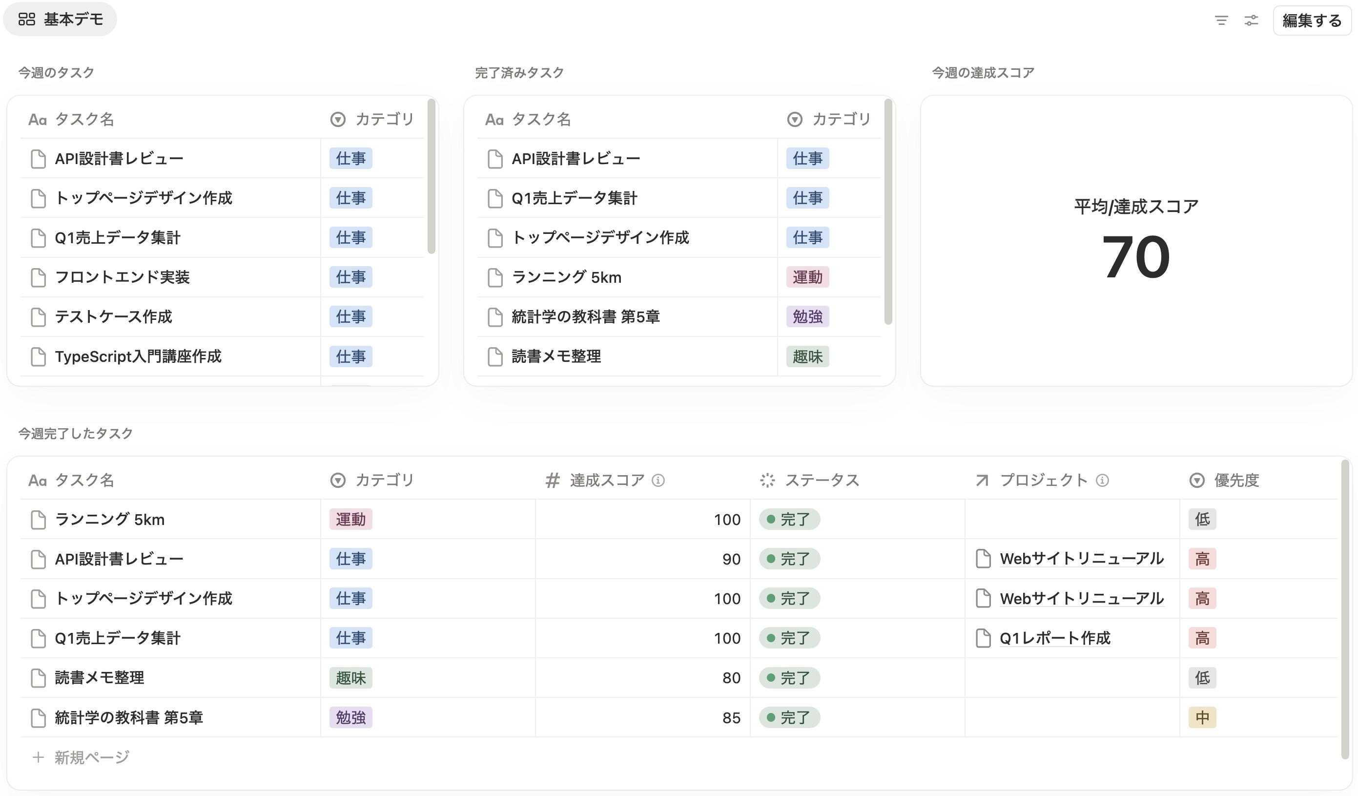 ダッシュボードビューの基本構成イメージ図