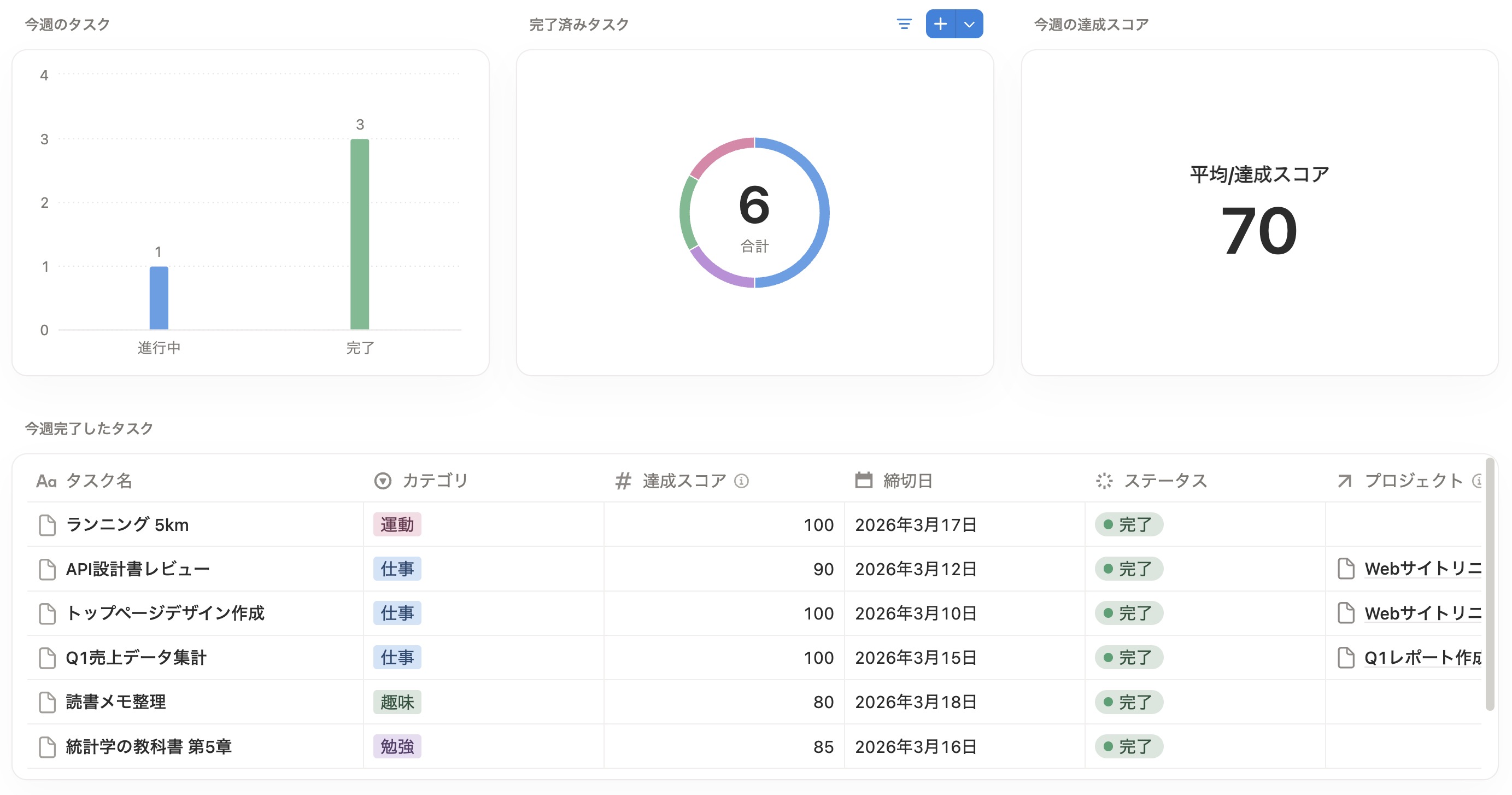 複数ウィジェットが並んだ状態