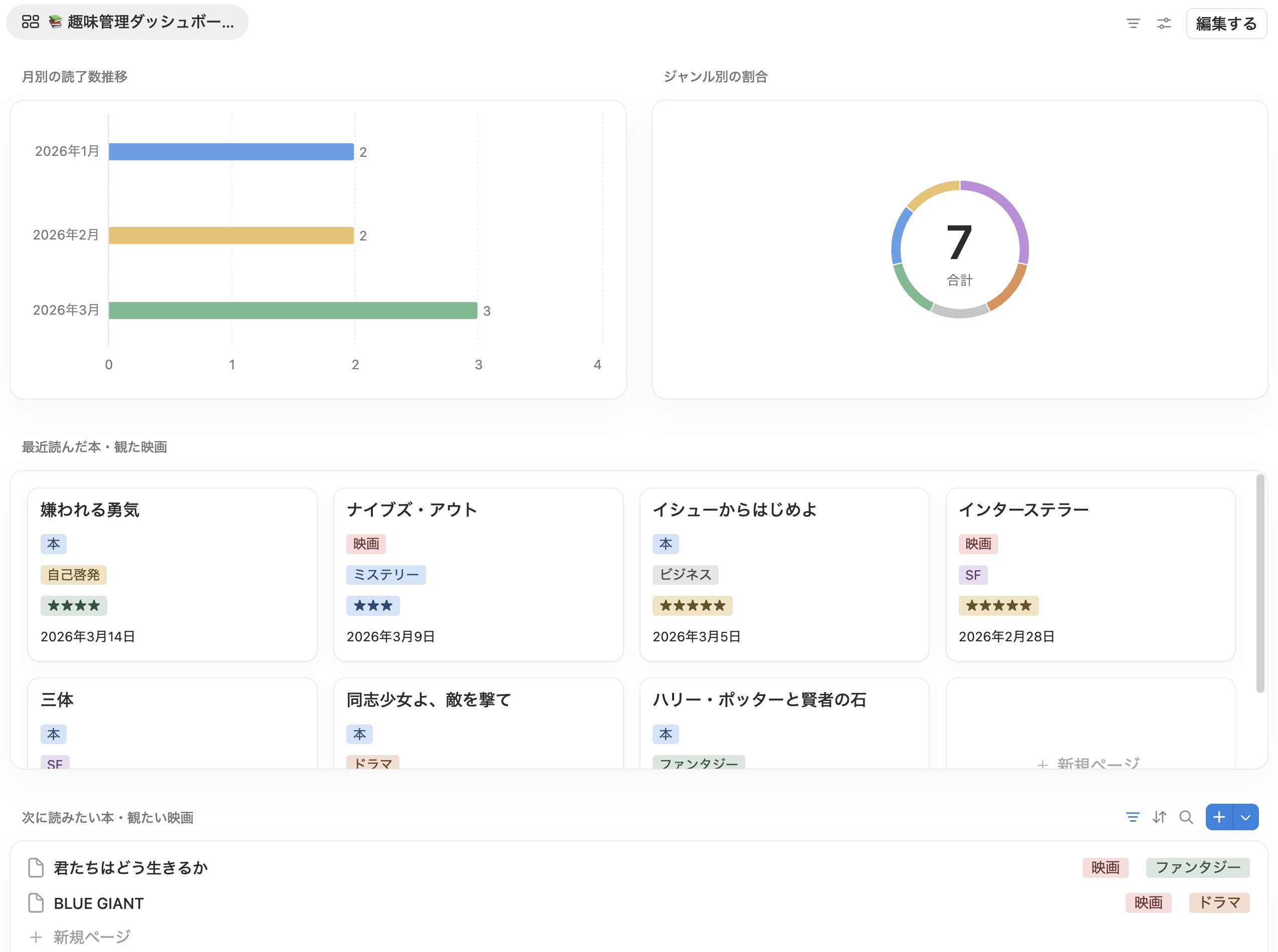 趣味管理ダッシュボードの完成イメージ