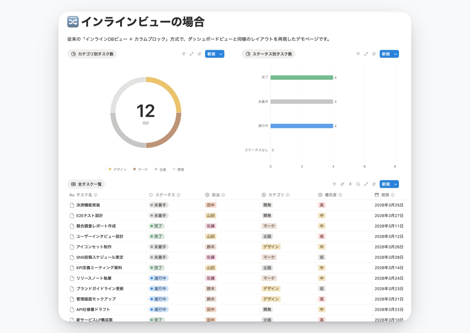 インラインビュー方式の例