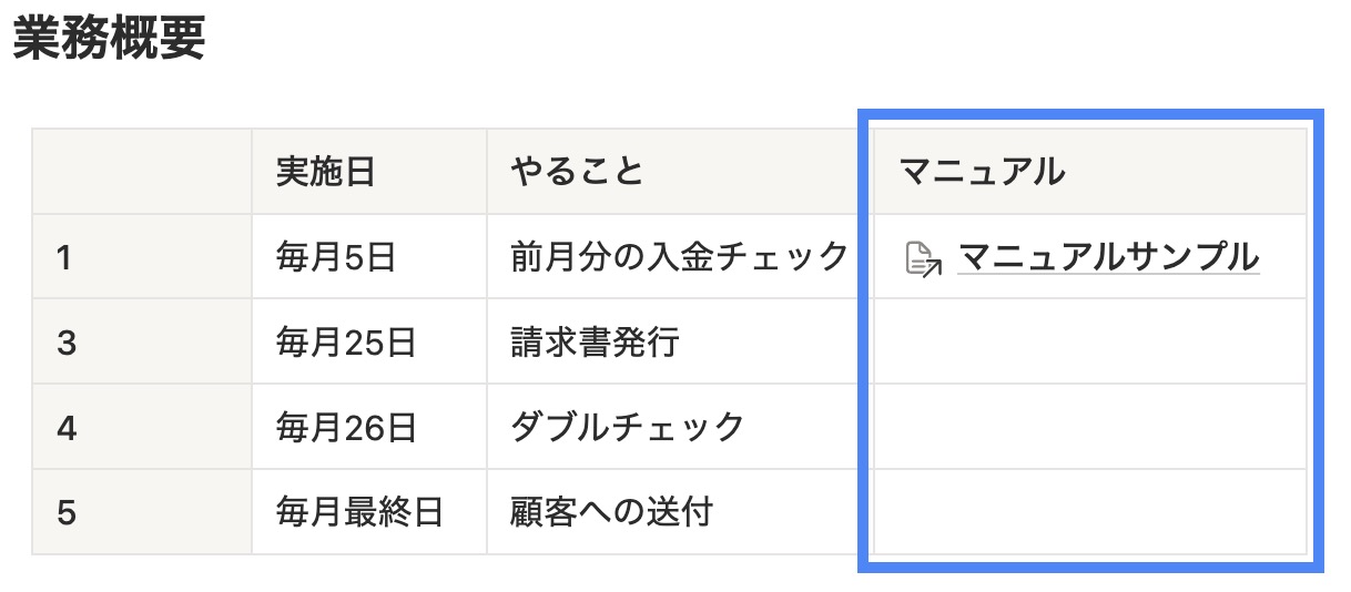 業務概要テーブル