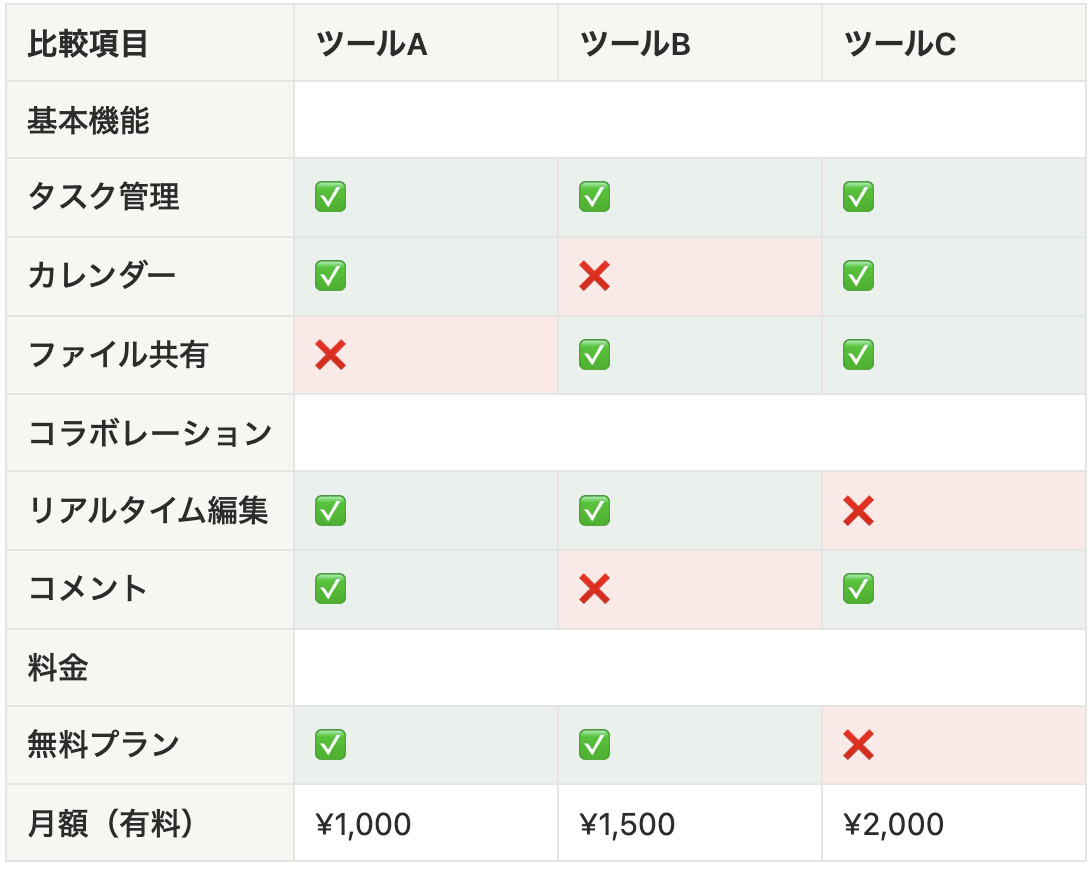 比較表におけるシンプルテーブル活用例