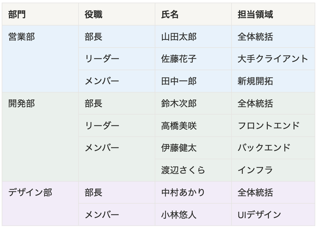 体制表におけるシンプルテーブル活用例