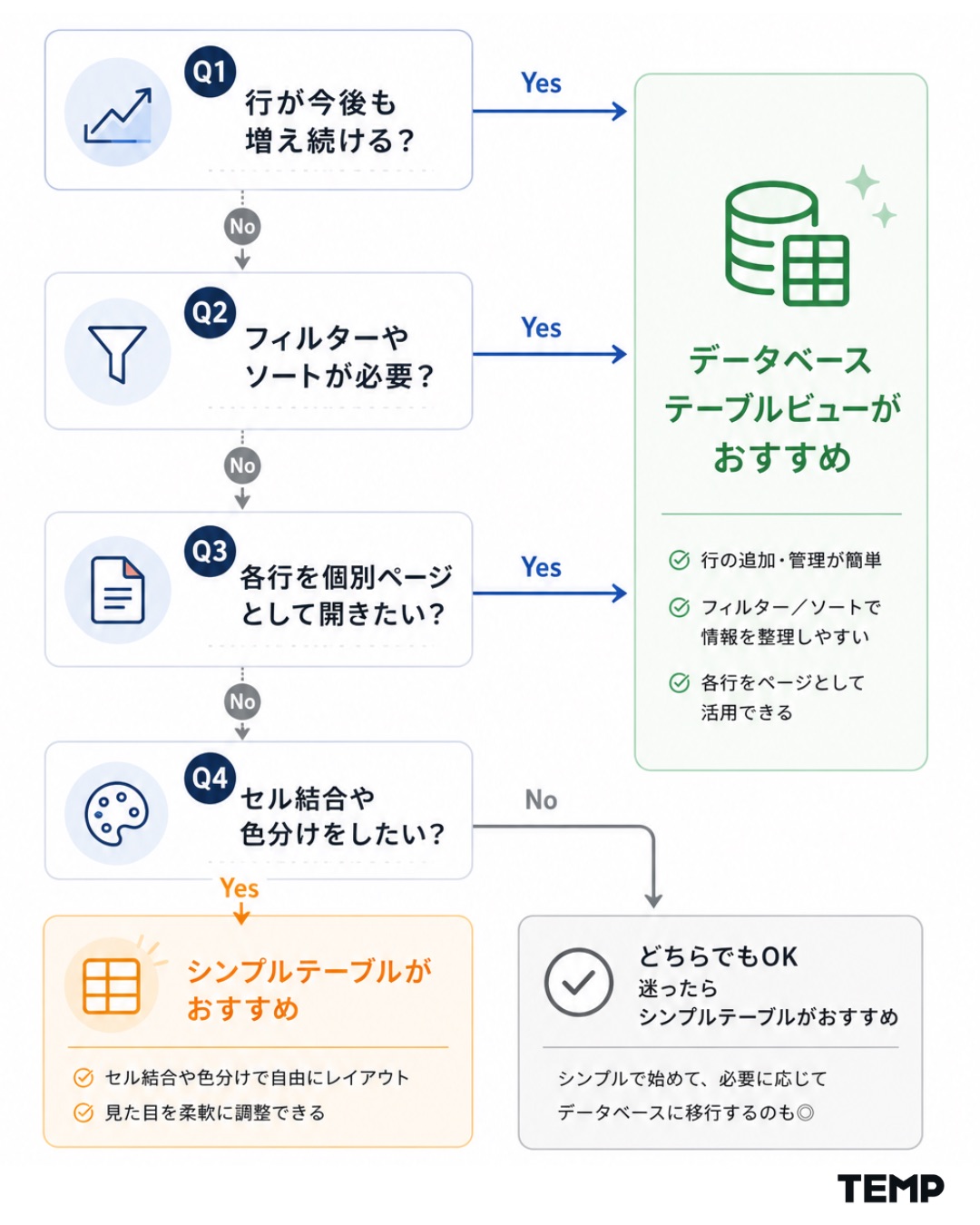 判断フローチャート図